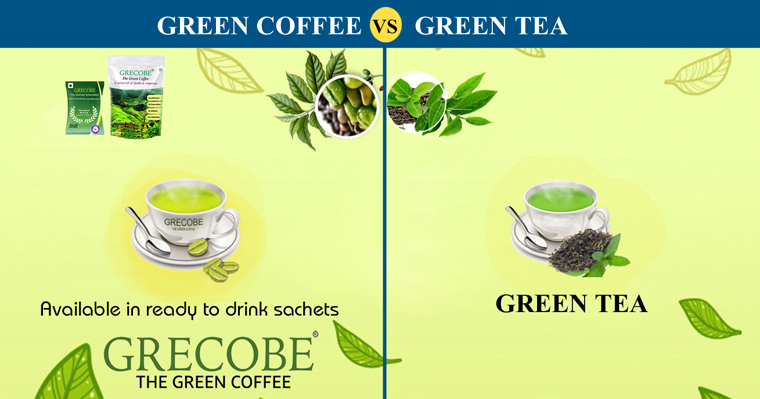 Green Coffee or Green Tea: which is better for weight loss