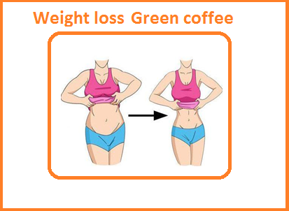 green coffee weight loss
