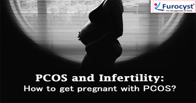 PCOS & Infertility - Furocyst