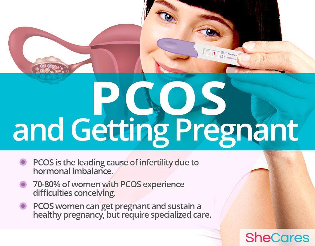 conceive with PCOS
